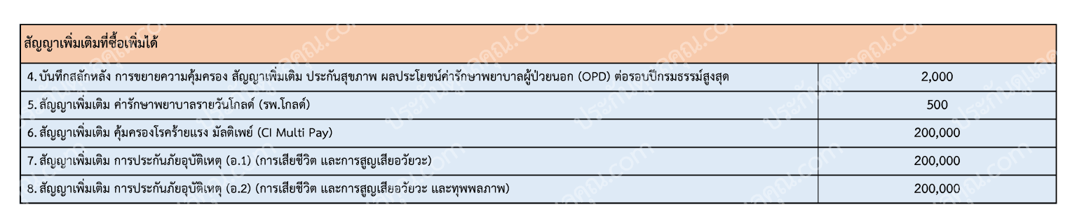 ซื้อสัญญาเพิ่มเติม ผู้ป่วยนอก ชดเชยรายได้ ค่าชดเชยเนื่องจากอุบัติเหตุ และคุ้มครองมัลติเพย์ โรคร้ายแรง 108 โรค